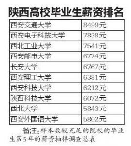 西班牙语专业大学排名_清华大学(3)