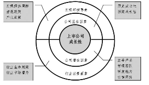 天治成长精选混合型证券投资基金更新的招募说