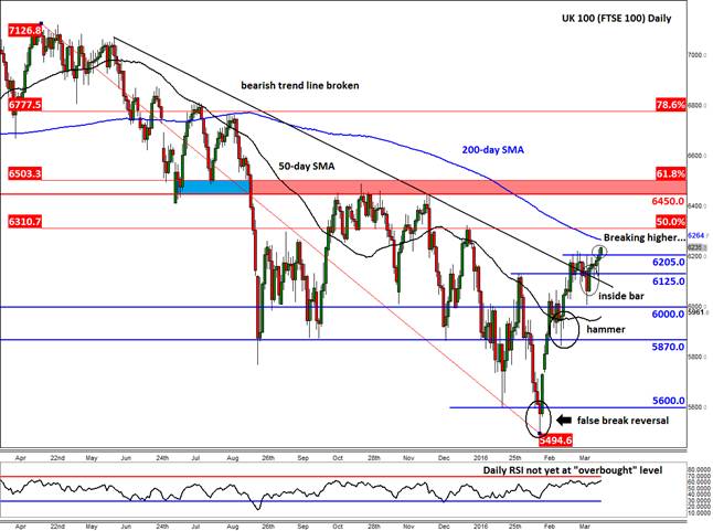嘉盛汇评:油价上涨与央行宽松货币政策支持FT