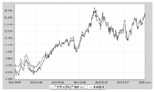 广发美国房地产指数证券投资基金招募说明书【