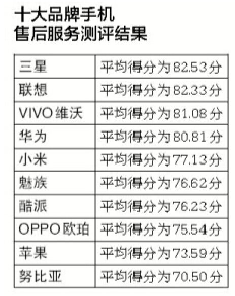 数据来源：中国质量万里行促进会