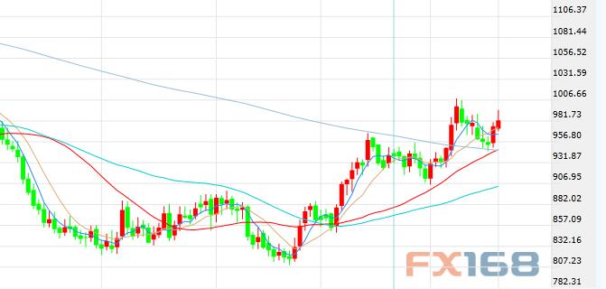 德国商业银行:欧洲汽车登记增多推升铂族金属