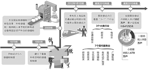 创造公平税收环境 有效释放市场活力