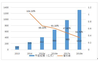 电子商务批发零售业未来发展趋势