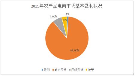 电子商务批发零售业未来发展趋势