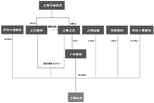 上海医药集团股份有限公司2015年度报告摘要