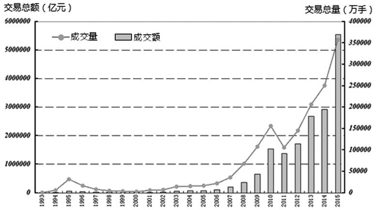 国民经济总量分析_swot分析(2)