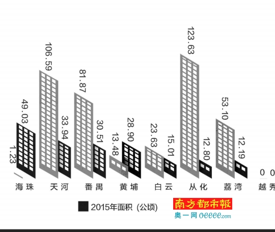 财政收入_增城财政收入