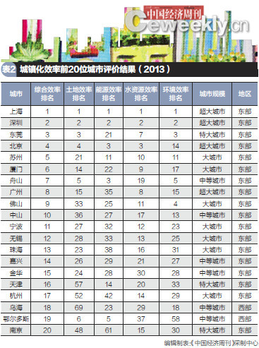 北京城市排名_北京城市图片