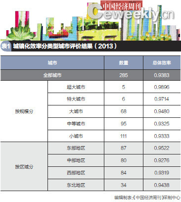人口城市化指标_人口城镇化(2)