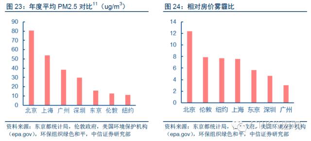 英美日人口