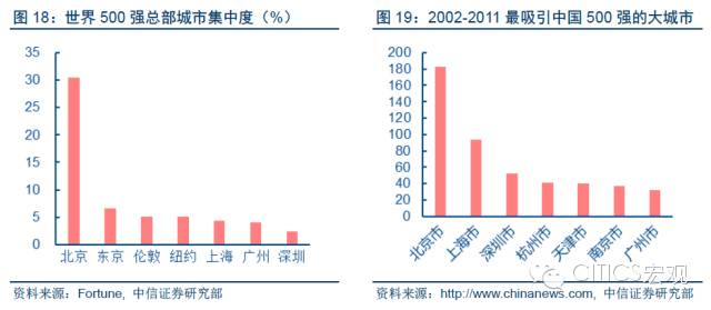 东京人口占比_2017年中国长租公寓行业发展现状及市场前景预测