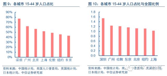 人口老龄化_人口对房价的影响