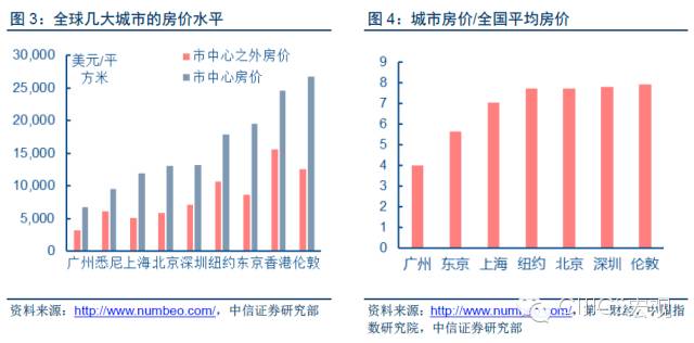 人口对房价的影响_人口拐点决定房价大跌 还是看看最全大数据吧(3)