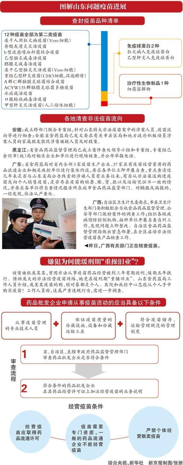 涉山东问题疫苗案 9家药品企业被通报