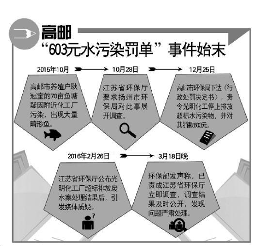 环保组织或提起环境行政公益诉讼: 来自檐上飞