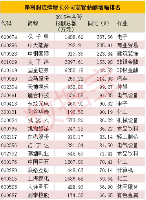 证券排名_2018证券公司收入排名