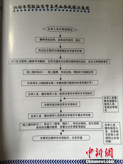 福州公布驾照自学直考试点方案 明确自学用车