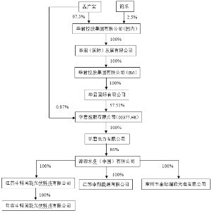海润光伏科技股份有限公司非公开发行A股股票