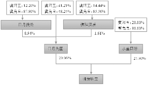 浙江明牌珠宝股份珠宝定制有限公司告示（系列）