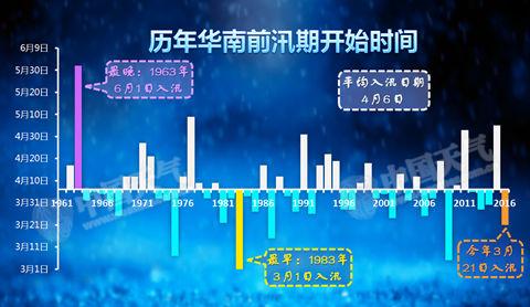 华南前汛期提前16天 厄尔尼诺难逃干系