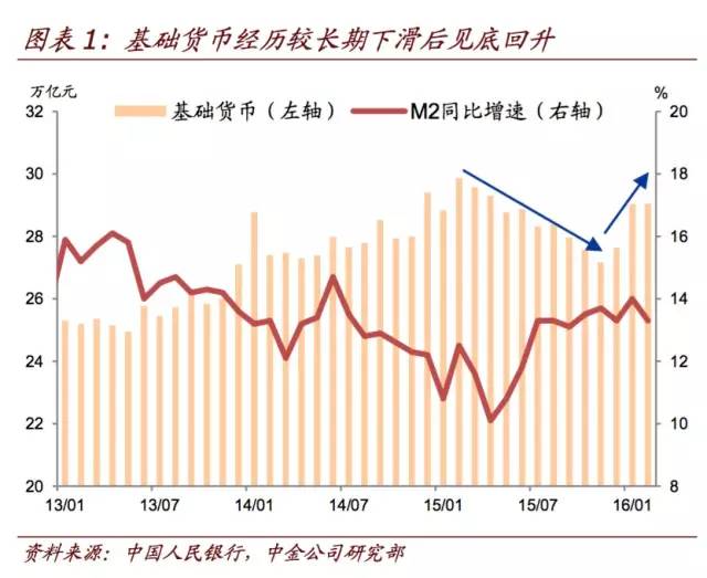 固定的经济体货币总量为定值_数字货币图片