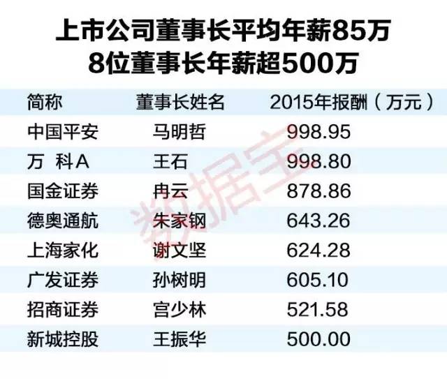收入证明_日韩 收入 排行榜(3)