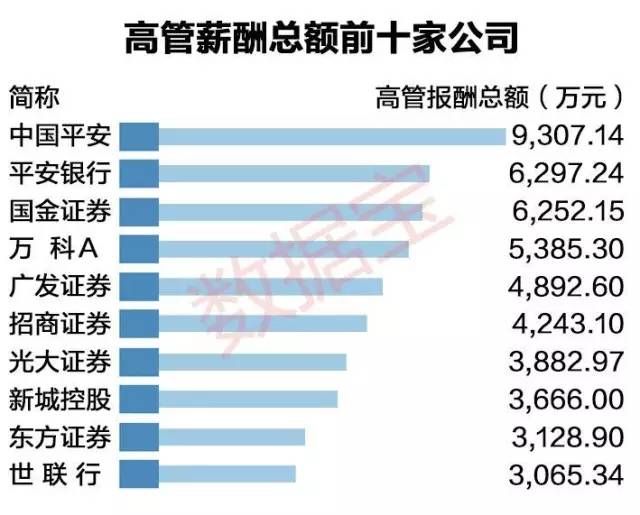 收入证明_中国人平收入(3)