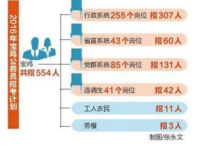 宝鸡市2019出生人口_宝鸡市地图(2)