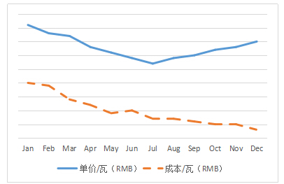 保利协鑫2015年实现净利润24.25亿 毛利率提升