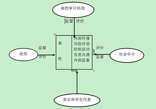 周旭枚:高校内部控制审计应多方参与