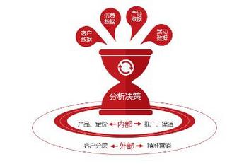 餐饮管理软件轻餐邦发布,开启餐饮营销新模式