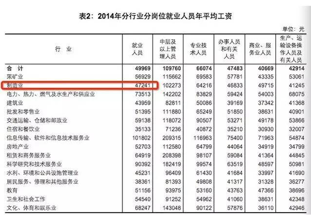 中层鱼类_美国中层收入