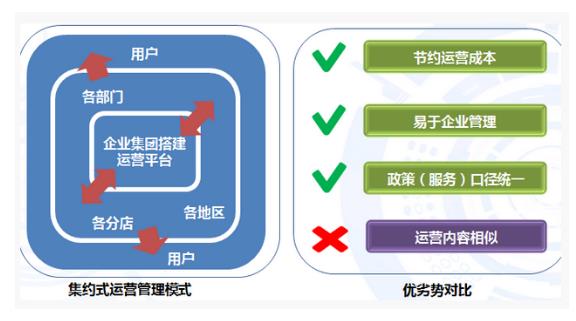 集约运营微信公众号或将成未来企业趋势