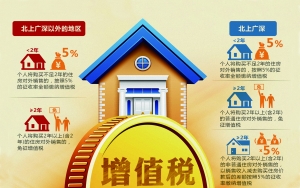 个人转让2年以上普通住房免征增值税