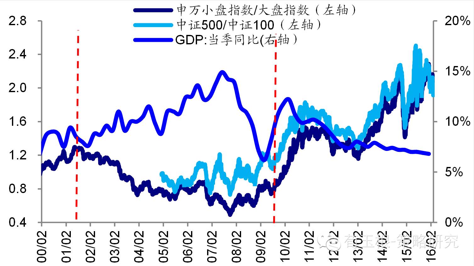 gdp尺寸(2)