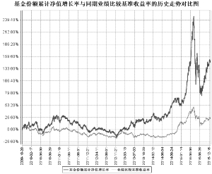 中邮核心优势灵活配置混合型证券投资2015年