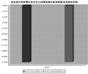 长盛同庆中证800指数型证券投资基金(LOF)20