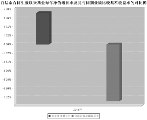 中邮信息产业灵活配置混合型证券投资基金20