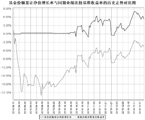 鹏华中证医药卫生指数分级证券投资基金更新的