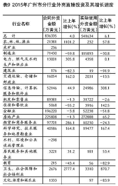 2015年广州市国民经济和社会发展统计公报