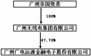 广州广电运通金融电子股份有限公司2015年度