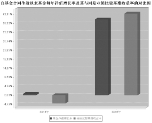宝盈先进制造灵活配置混合型证券投资基金20