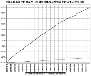 中邮现金驿站货币市场基金2015年度报告摘要