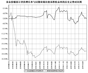 鹏华国证钢铁行业指数分级证券投资基金更新的