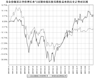 中邮信息产业灵活配置混合型证券投资基金20