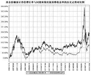 东吴价值成长双动力混合型证券投资基金2015