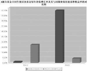 宝盈睿丰创新灵活配置混合型证券投资基金20