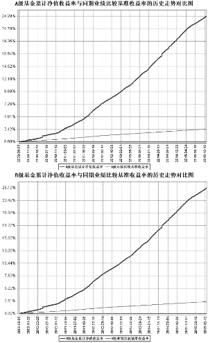 宝盈货币市场证券投资基金2015年度报告摘要
