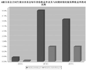 长盛添利宝货币市场基金2015年度报告摘要